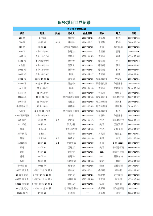 田径项目世界纪录