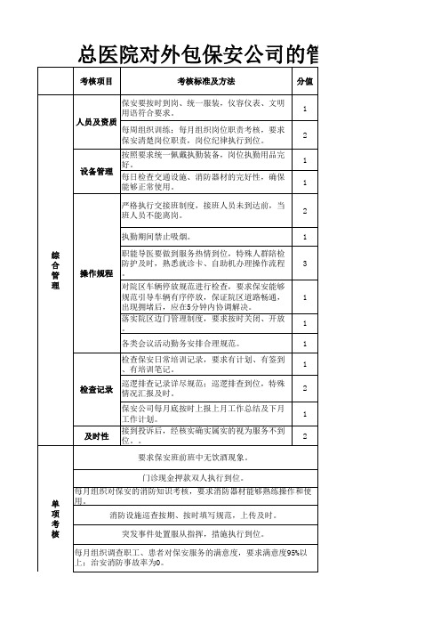 总医院对外包保安公司管理考核细则