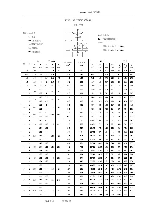 常用各种钢材规格表大全