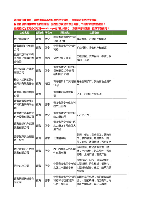 新版青海省矿产工商企业公司商家名录名单联系方式大全262家