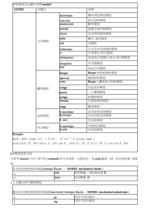 FLAC3D5.0模型及输入参数说明