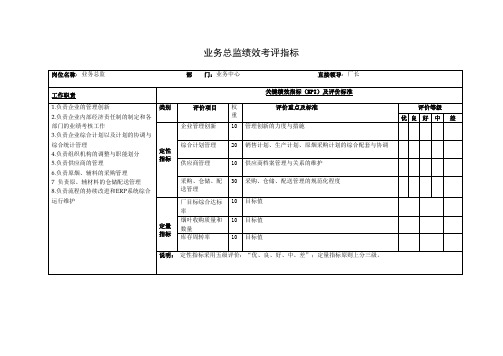 业务总监绩效考评指标