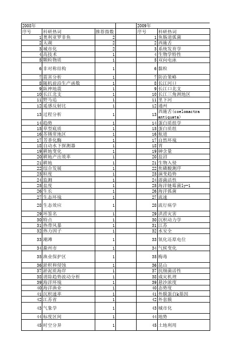 【江苏省自然科学基金】_海洋科学_期刊发文热词逐年推荐_20140815