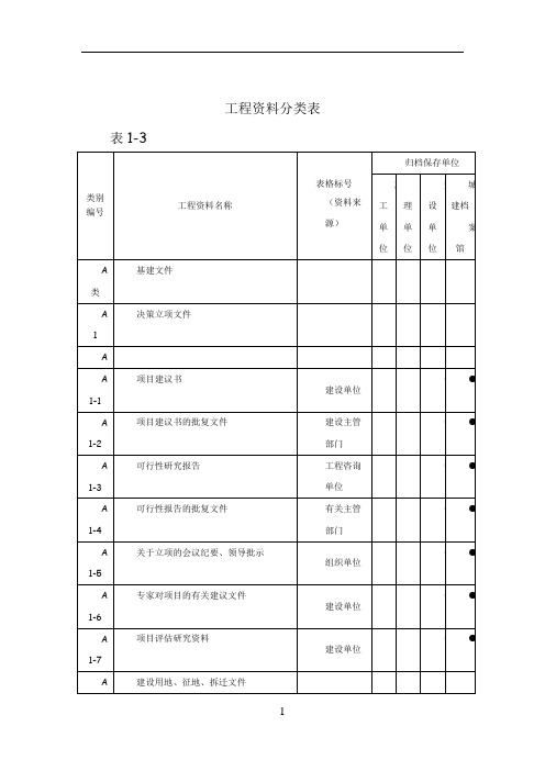 工程资料(A册—D册)归档分类表