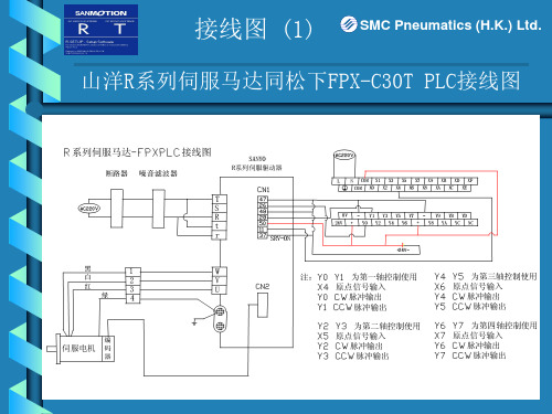 三洋伺服电机RS1快速入门手册29页PPT文档