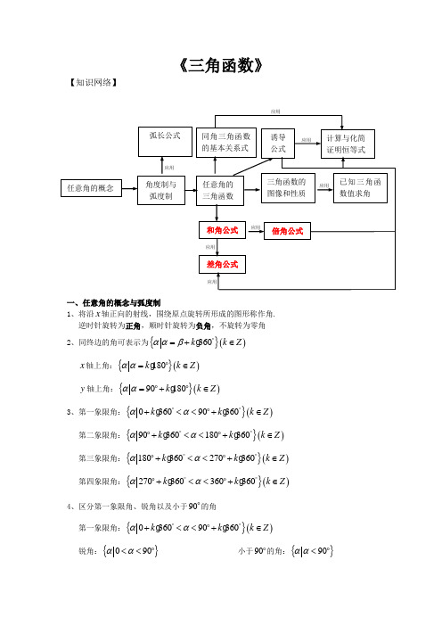 必修4三角函数知识点归纳总结