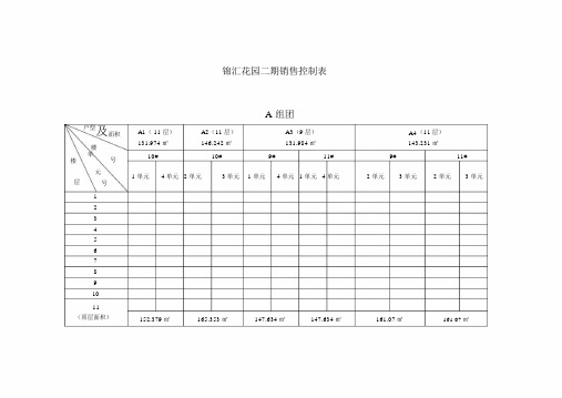 锦汇房地产销售控制表(模板)