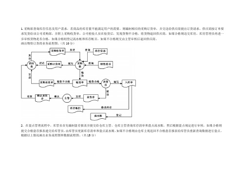 管理信息系统数据流程图和业务流程图