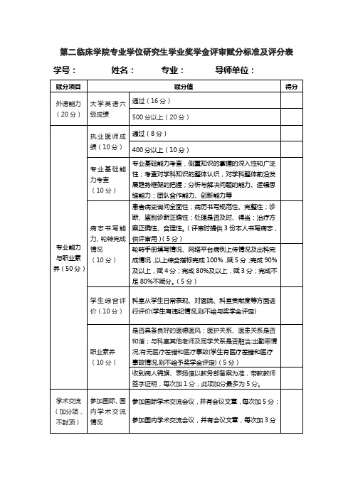 第一临床学院专业学位研究生学业奖学金评审赋分标准-大连医科大学