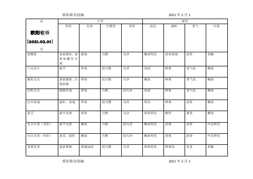 茶叶审评表格之欧阳歌谷创作