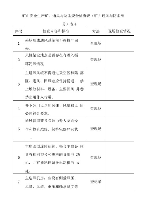 矿山安全生产矿井通风与防尘安全检查表