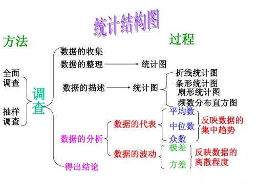 统计结构图