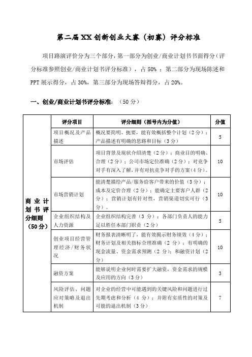 创新创业大赛(初赛)评分细则