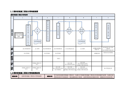 园林景观施工图设计管理流程