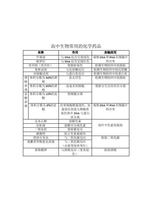 高中生物常用的化学药品