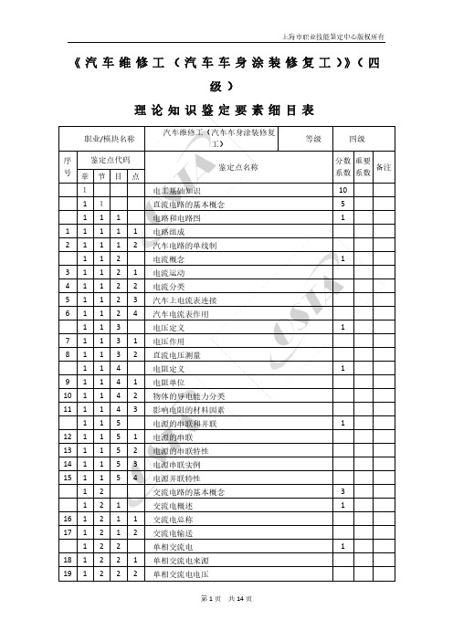 汽车维修工汽车车身涂装修复工四级理论