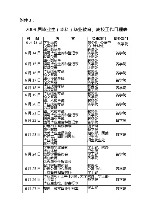 2009届毕业生(本科)毕业教育