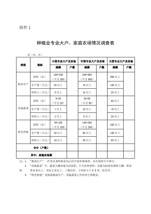 专业大户、家庭农场情况调查表