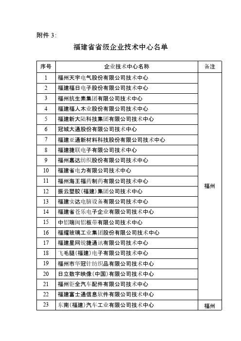 福建省省级企业技术中心名单