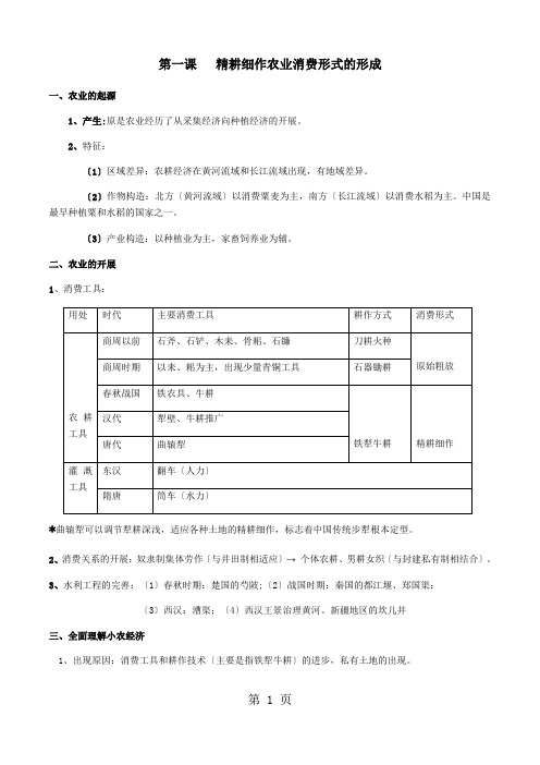 高一历史必修二知识点归纳总结(岳麓版)