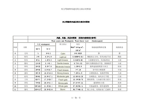 风力等级和风速及英文表示对照表