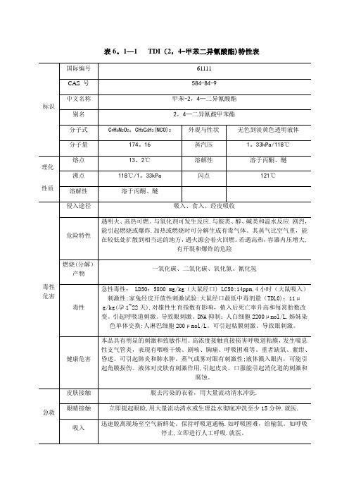 TDI(2-4-甲苯二异氰酸酯)理化性质及危险特性表