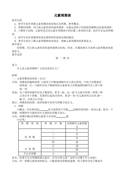 人教版高中化学第一册必修元素周期表3