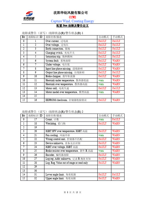 变桨故障码