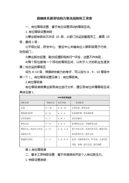 薪酬体系薪资结构方案含岗级和工资表