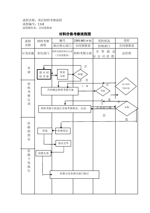 材料考察流程