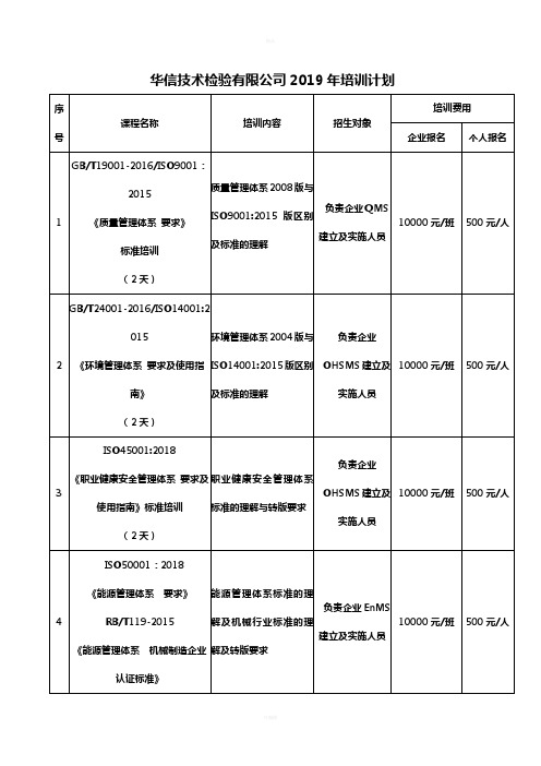 华信技术检验有限公司2019年培训计划