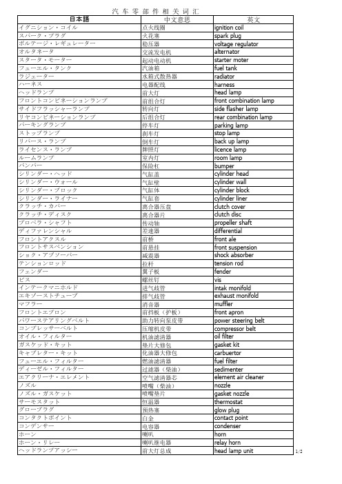 超详细专业中日文对照-世界汽车品牌及零部件名称