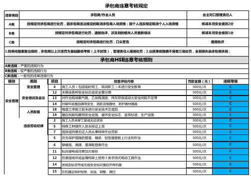 承包商HSE考核细则最终版