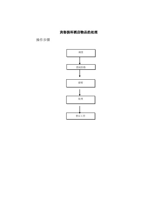 前台宾客损坏酒店物品的处理标准与案例【范本模板】