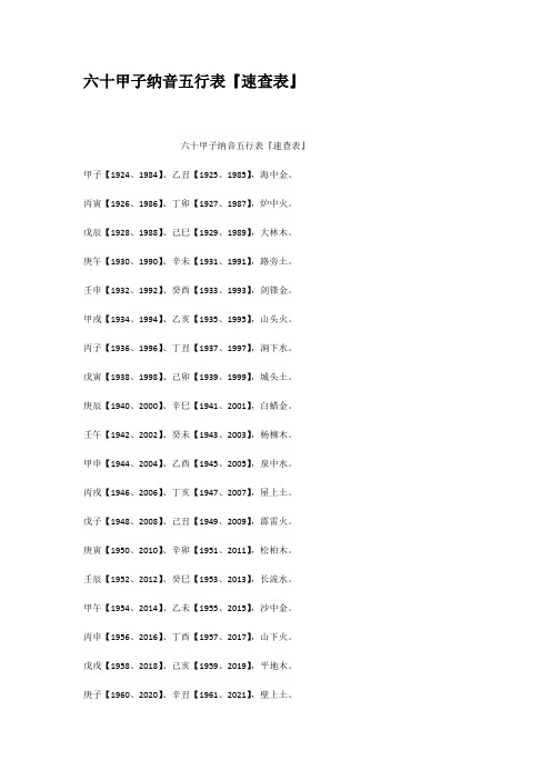 六十甲子纳音五行表速查表