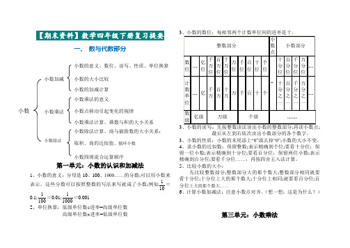 四年级数学下册复习提纲(附重难点知识)