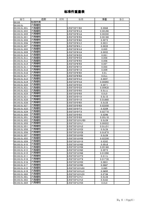 标准件重量表