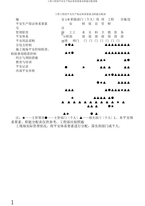 工程项目部安全生产保证体系要素及职能分配表格