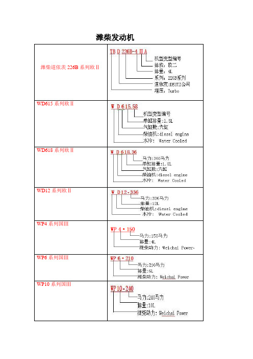 全国发动机型号编制规则大全