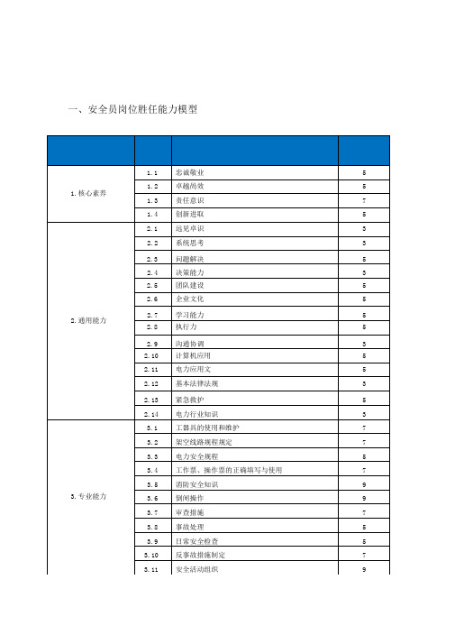 安全员岗位胜任能力模型辞典