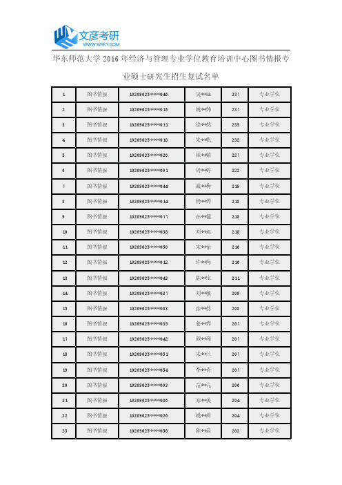 华东师范大学2016年经济与管理专业学位教育培训中心图书情报专业硕士研究生招生复试名单