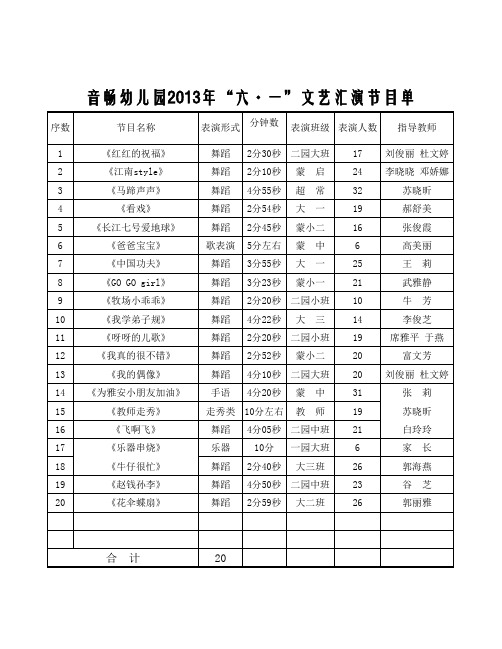 2011年六一文艺汇演节目单