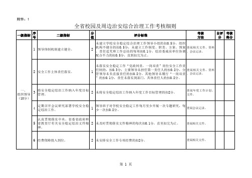 全省校园及周边治安综合治理工作考核实施细则