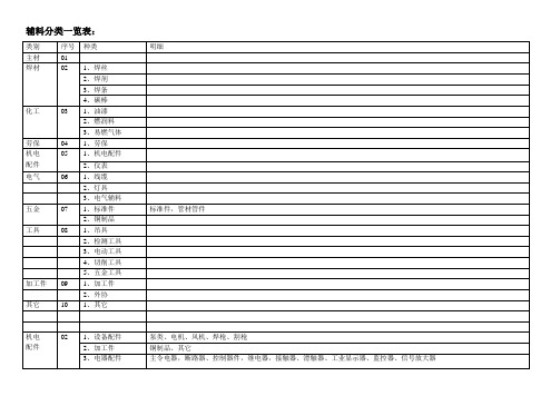 辅料分类一览表