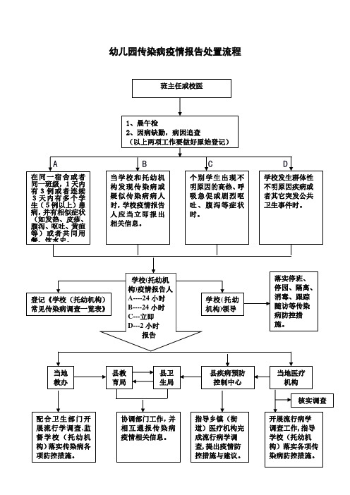 幼儿园传染病疫情报告处置流程