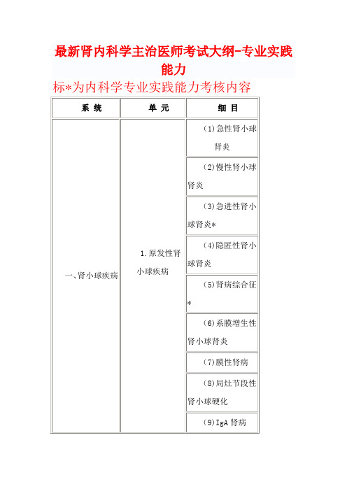 最新肾内科学主治医师考试大纲-专业实践能力.doc