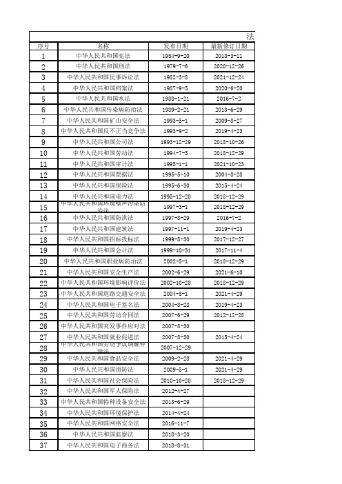 2023最新公司法律法规适用清单