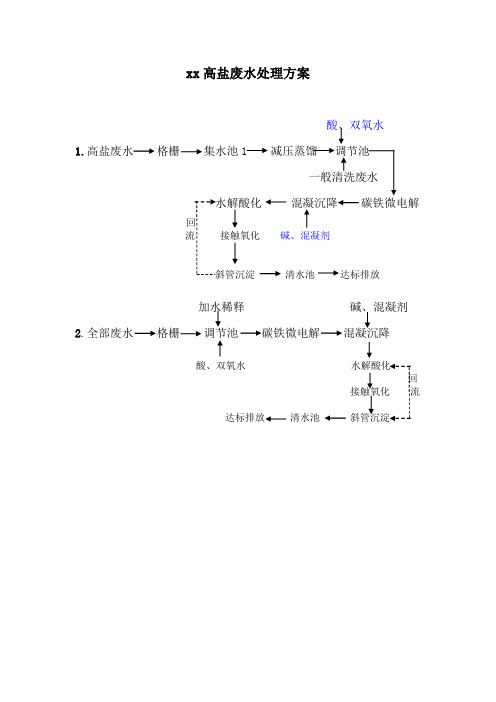 某地高盐废水处理流程图