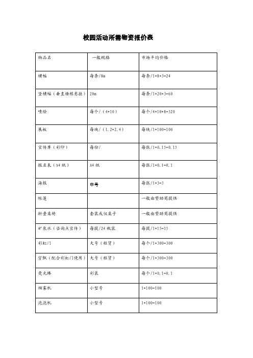 校园活动所需物资报价表[整理版]