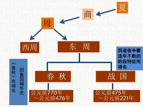 2018年秋部编人教版七年级上册第6课《动荡的春秋时期》课件(共26张PPT)